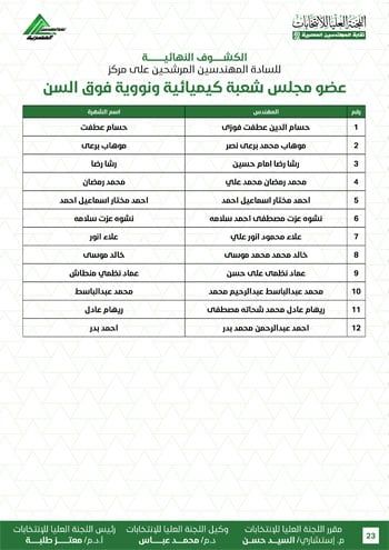 الكشوف-النهائية-للمرشحين-لانتخابات-2026-23 الكشوف-النهائية-للمرشحين-لانتخابات-2026-23