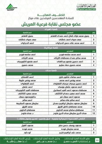 الكشوف-النهائية-للمرشحين-لانتخابات-2026-53 الكشوف-النهائية-للمرشحين-لانتخابات-2026-53