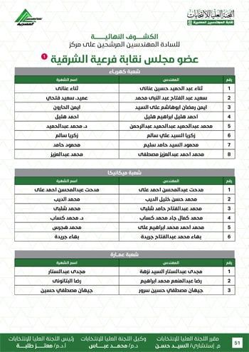 الكشوف-النهائية-للمرشحين-لانتخابات-2026-51 الكشوف-النهائية-للمرشحين-لانتخابات-2026-51