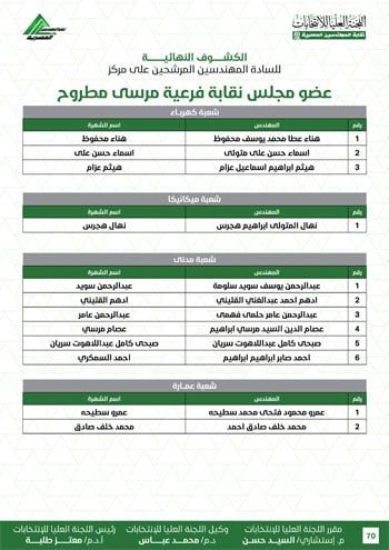الكشوف-النهائية-للمرشحين-لانتخابات-2026-70 الكشوف-النهائية-للمرشحين-لانتخابات-2026-70