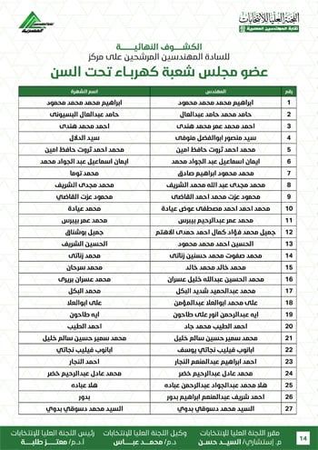 الكشوف-النهائية-للمرشحين-لانتخابات-2026-14 الكشوف-النهائية-للمرشحين-لانتخابات-2026-14