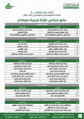 الكشوف-النهائية-للمرشحين-لانتخابات-2026-67 الكشوف-النهائية-للمرشحين-لانتخابات-2026-67