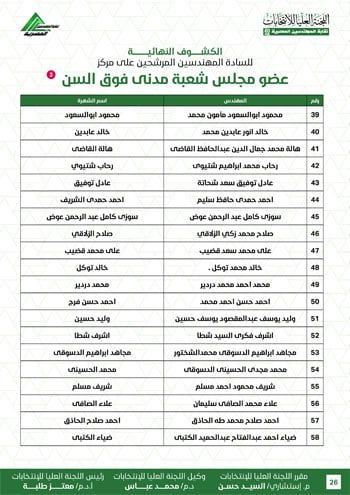 الكشوف-النهائية-للمرشحين-لانتخابات-2026-26 الكشوف-النهائية-للمرشحين-لانتخابات-2026-26