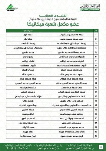 الكشوف-النهائية-للمرشحين-لانتخابات-2026-8 الكشوف-النهائية-للمرشحين-لانتخابات-2026-8