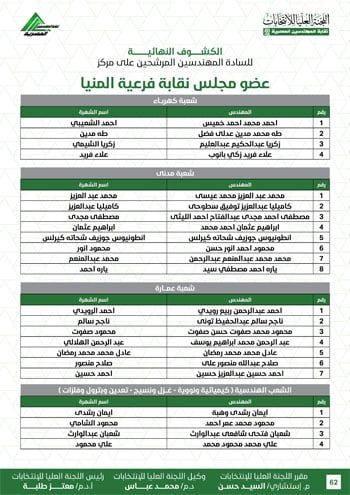 الكشوف-النهائية-للمرشحين-لانتخابات-2026-62 الكشوف-النهائية-للمرشحين-لانتخابات-2026-62
