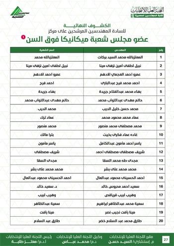الكشوف-النهائية-للمرشحين-لانتخابات-2026-27 الكشوف-النهائية-للمرشحين-لانتخابات-2026-27