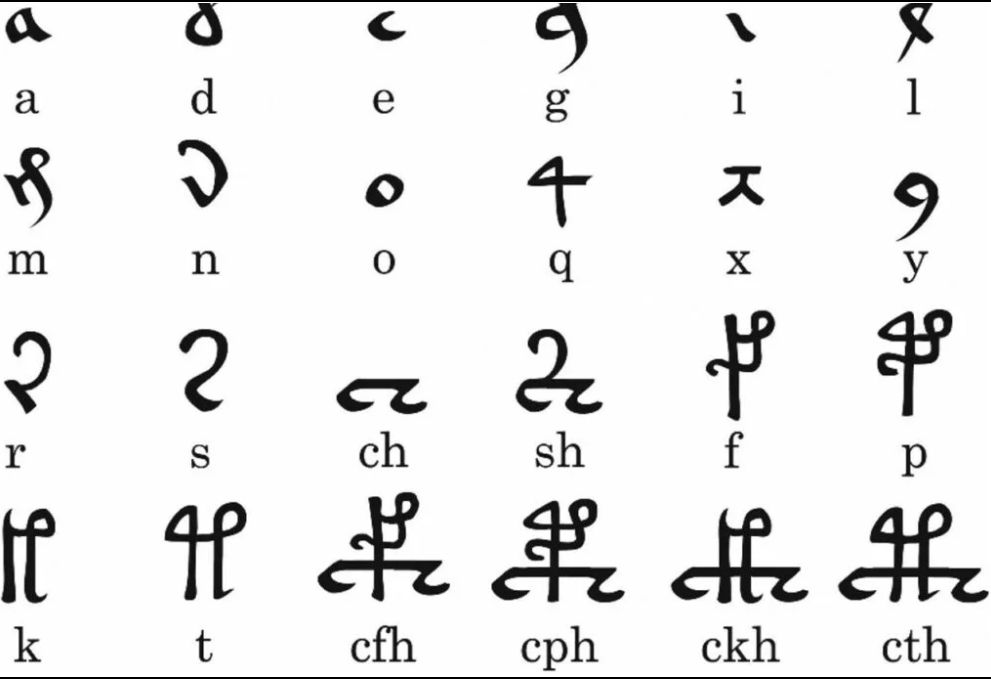 الحروف الهجائية اللاتينية القديمة