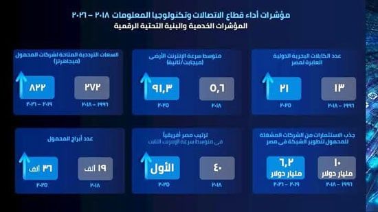 إنجازات-وزارة-الاتصالات-(8)