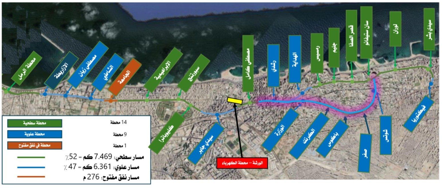 مسار ترام الرمل بالمحطات