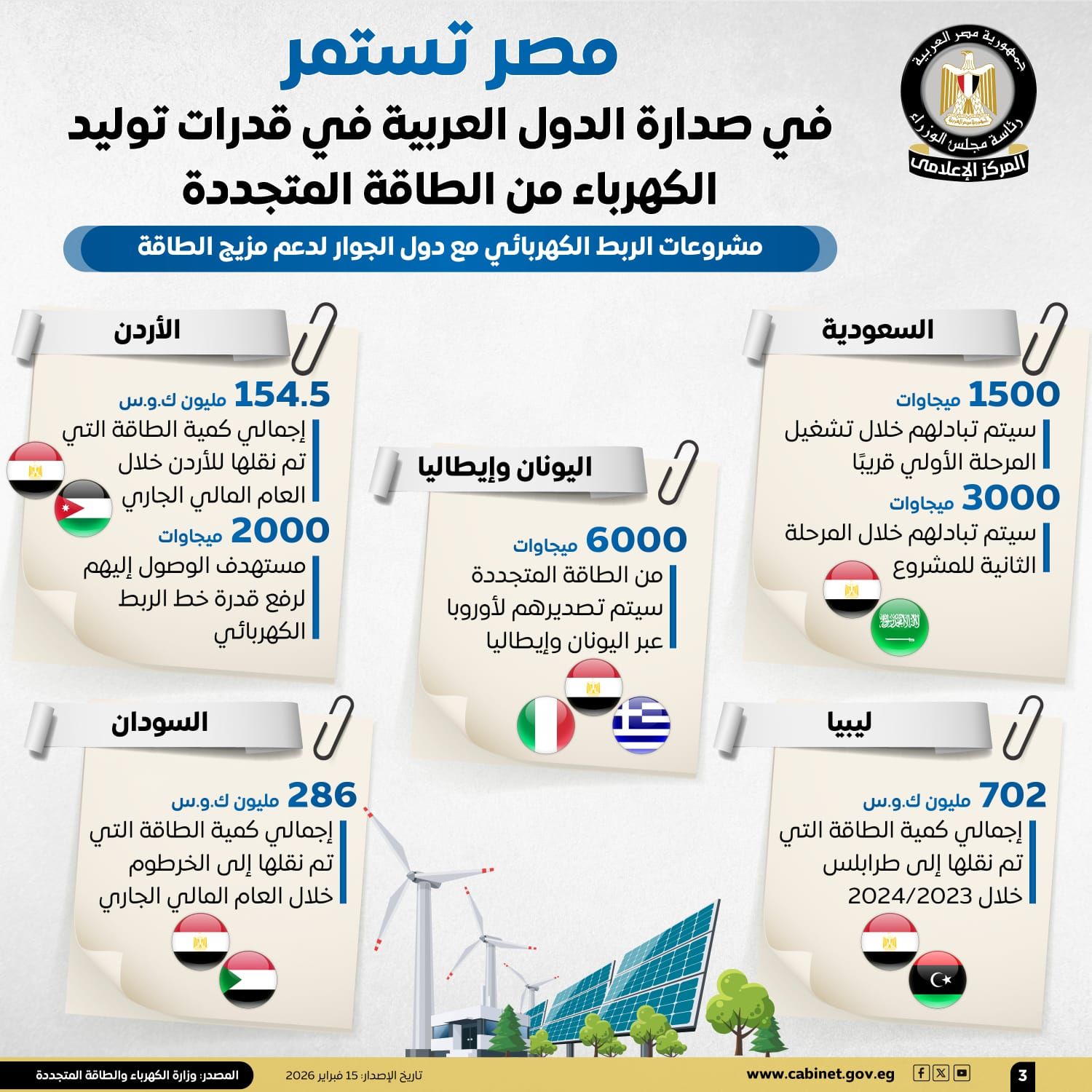 إنفوجراف معلومات الوزراء