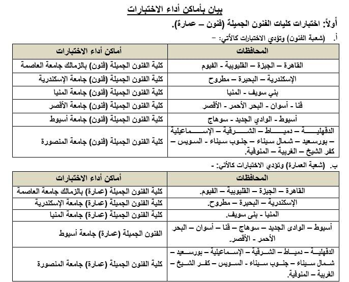خريطة أماكن اداء اختبارات القدرات 2026