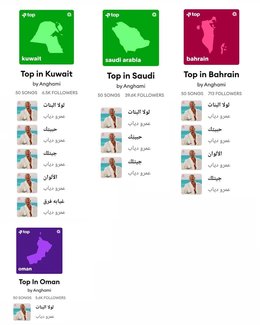 البوم عمرو دياب يتصدر الترند البوم عمرو دياب يتصدر الترند