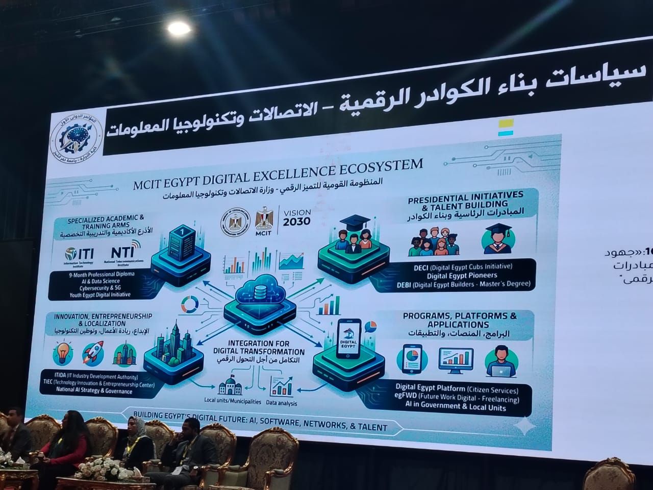 المشاركة في ملتقى بجامعة كفر الشيخ المشاركة في ملتقى بجامعة كفر الشيخ