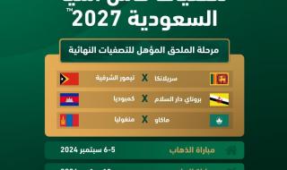 سحب قرعة ملحق تصفيات كأس آسيا 2027 في السعودية