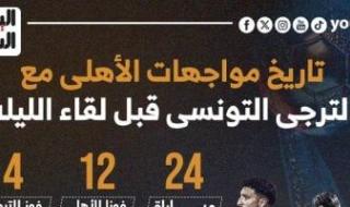 24 مباراة جمعت الأهلى مع الترجى التونسى قبل لقاء الليلة.. إنفوجراف