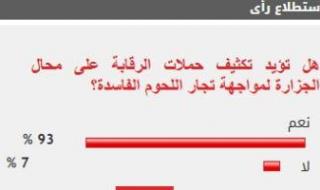 93% من القراء يؤيدون شن حملات على محال الجزارة لمواجهة تجار اللحوم الفاسدة