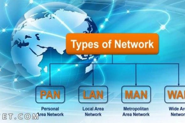 شبكات الحاسوب وانواعها المختلفة