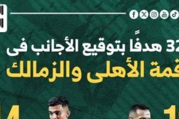 32 هدفاً بتوقيع الأجانب فى قمة الأهلى والزمالك.. إنفو جراف