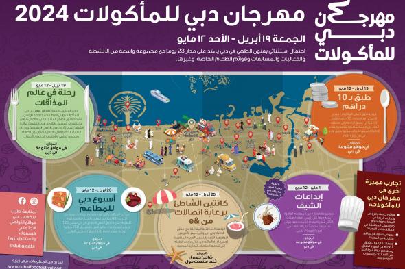 مهرجان دبي للمأكولات 2024 يقدم تجارب متنوعة لفنون الطهي