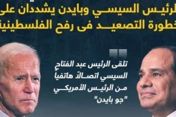 الرئيس السيسي وبايدن يشددان على خطورة التصعيد فى رفح الفلسطينية.. إنفوجراف