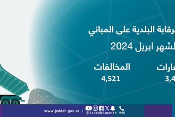 رصد 4.521 مخالفة مبانٍ في جدة خلال أبريل الماضي