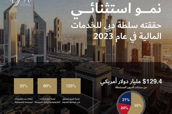 25 % نموا في التراخيص الصادرة من سلطة دبي للخدمات المالية لعام 2023