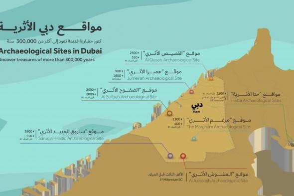 مواقع دبي الأثرية.. كنوز حضارية قديمة تعود إلى 300 ألف سنة