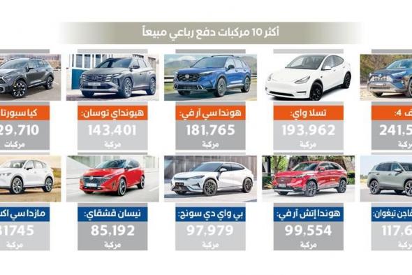 «راف 4» أكثر سيارات الدفع الرباعي مبيعاً في العالم خلال الربع الأول
