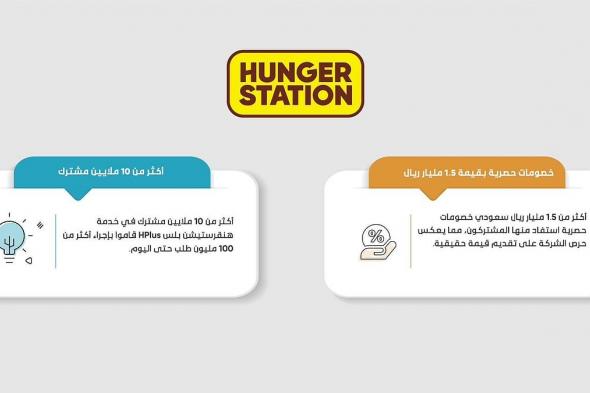 هنقرستيشن تسجل إنجازات نوعية في 2025 تؤكد ريادتها في التجارة السريعة، وأنها لا تزال في بداية الطريق نحو مزيد من التوسع