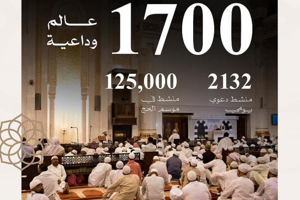 "الشؤون الإسلامية" تُنَفِّذ أكثر من 127 ألف منشط دعوي في مكة والمدينة بمشاركة 1700 من العلماء والمشايخ والدعاة خلال موسم الحج