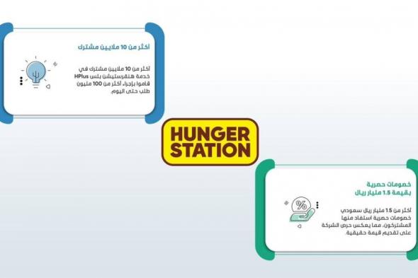 هنقرستيشن تسجل إنجازات نوعية في 2025 تؤكد ريادتها في التجارة السريعة.. وأنها لا تزال في بداية الطريق نحو مزيد من التوسع