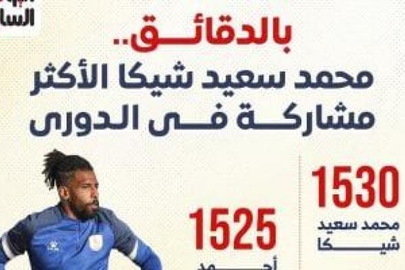 محمد سعيد شيكا حارس مرمى فاركو الأكثر مشاركة فى الدوري.. إنفوجراف