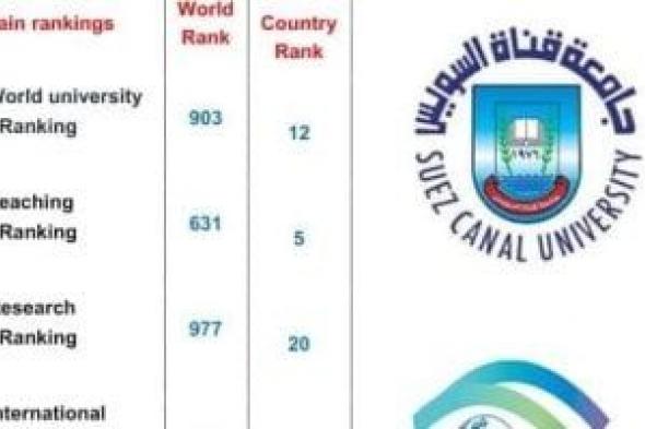 جامعة قناة السويس ضمن أفضل 1000 جامعة عالميا بالتصنيف الروسى لعام 2025