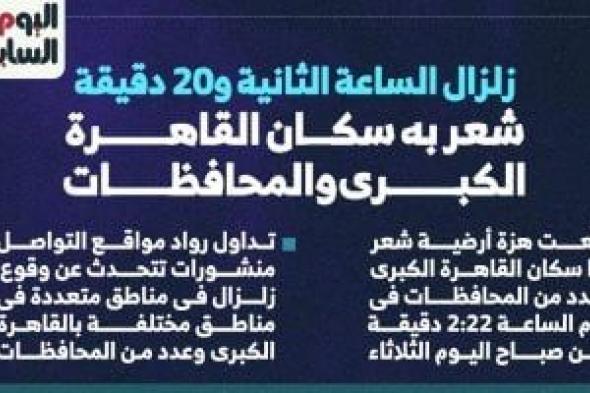 حكاية زلزال الساعة 2 الفجر فى القاهرة الكبرى وبعض المحافظات.. إنفوجراف