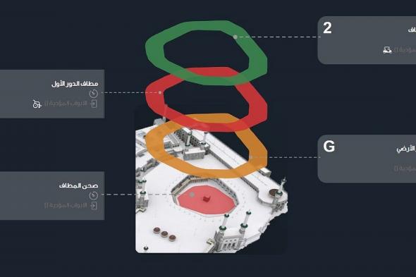 "العناية بشؤون الحرمين" تطلق خدمة رقمية تتيح معرفة حالة كثافة المطاف والمسعى في المسجد الحرام