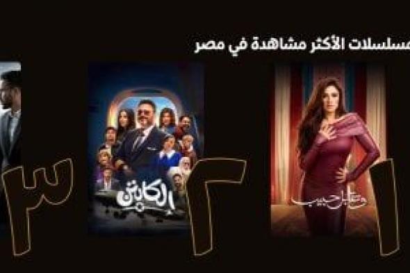 لمدة 10 أيام.. وتقابل حبيب يحافظ على صدارة المشاهدات على منصة watch it
