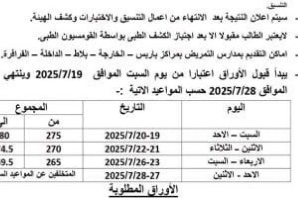 محافظ الوادى الجديد يعتمد الحد الأدنى للقبول بمدارس التمريض بمجموع 265 درجة