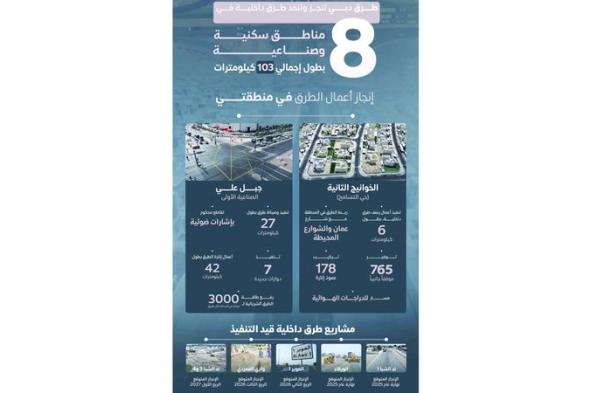 «طرق دبي» تنفذ طرقاً داخلية في 8 مناطق سكنية وصناعية