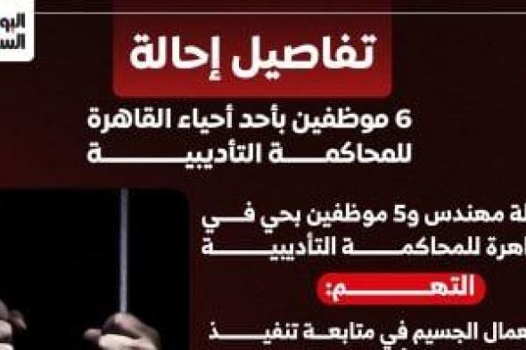 تفاصيل إحالة 6 موظفين فى القاهرة للمحاكمة التأديبية.. إنفوجراف
