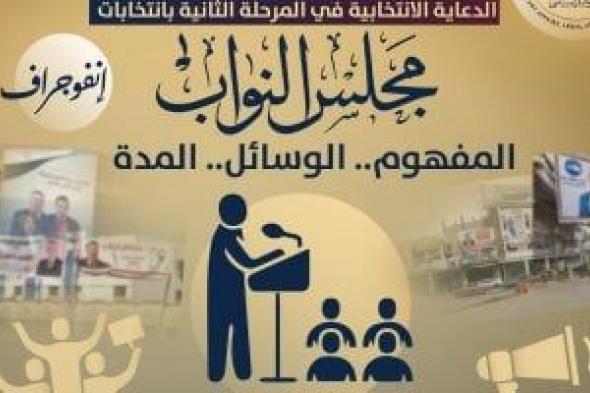 وزارة الشؤون النيابية تنشر إنفوجرافات توعية وتواصل بشأن انتخابات المرحلة الثانية