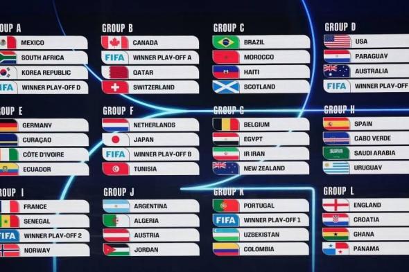 قرعة
      مونديال
      2026..
      مواجهات
      قوية
      للمنتخبات
      العربية
      مع
      الكبار