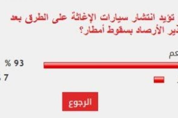 %93
من
القراء
يطالبون
بنشر
سيارات
الإغاثة
مع
توقعات
سقوط
الأمطار