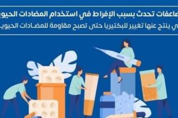 وزارة
الصحة
توضح
مخاطر
الإفراط
فى
تناول
المضادات
الحيوية