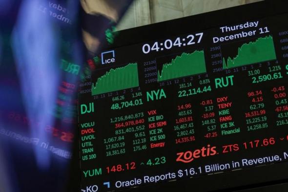 إغلاقات
      قياسية
      في
      وول
      ستريت..
      كيف
      كان
      أداء
      الأسواق
      العالمية؟