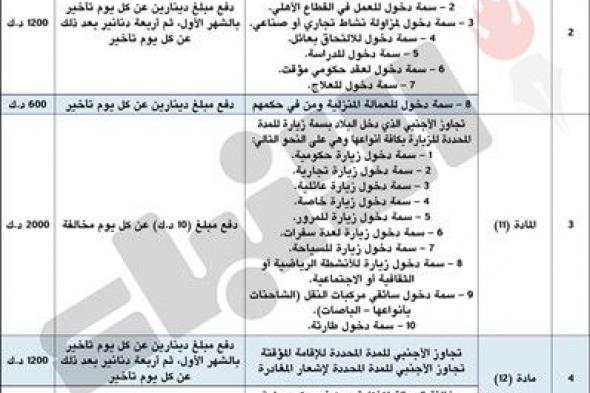 الكويت
      |
      مبالغ
      الصلح
      لمخالفات
      قانون
      الإقامة
      الجديد
      وحدّها
      الأقصى
