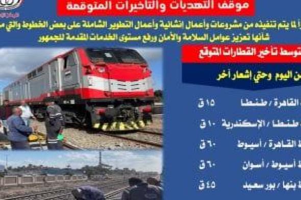 هيئة
السكة
الحديد
تعلن
متوسط
تأخيرات
القطارات
اليوم
بسبب
أعمال
التطوير