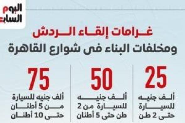 غرامات
إلقاء
الردش
ومخلفات
البناء
فى
شوارع
القاهرة..
إنفوجراف