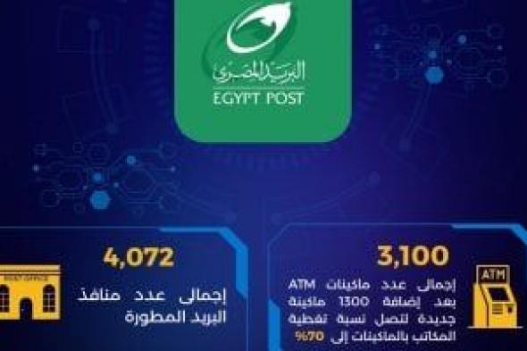 مصر
فى
صدارة
أفريقيا
رقمياً..
حصاد
عام
من
التطوير
والابتكار