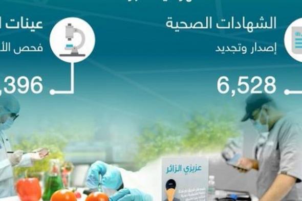 أمانة
    جدة
    تصدر
    وتجدد
    6,528
    شهادة
    صحية
    وتفحص
    8,396
    عينة
    غذاء
    خلال
    ديسمبر