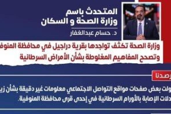 وزارة
الصحة
تكشف
حقيقة
ارتفاع
معدلات
الإصابة
بالسرطان
فى
قرى
المنوفية